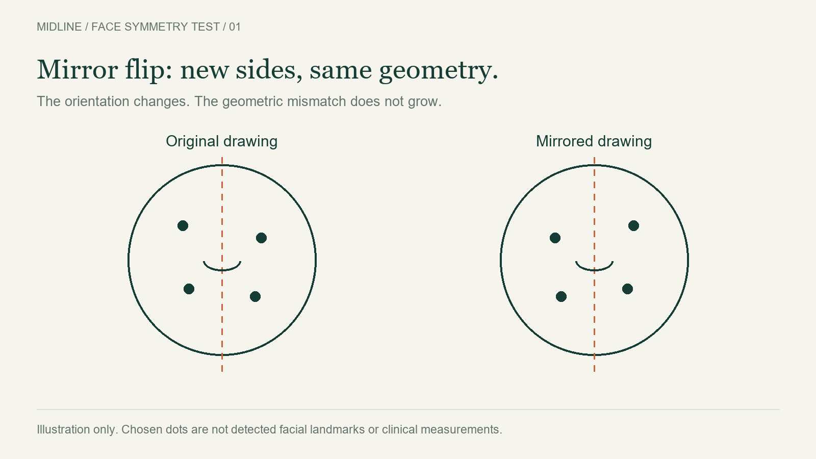 Original schematic and reflected schematic showing the same uneven eye heights swapped left to right