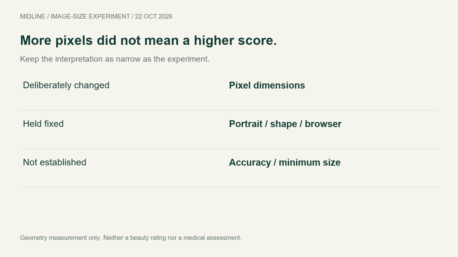 Image dimensions were changed while source portrait and setup stayed fixed; accuracy and minimum resolution were not established