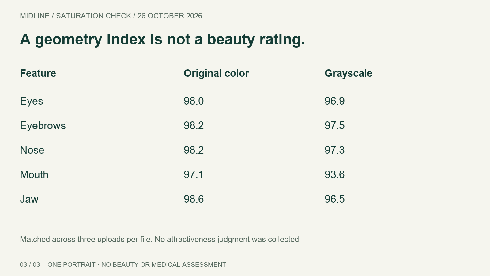 Original-color and grayscale feature readings; no beauty or medical labels.